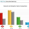 Disc Assessment | Joe Pettits